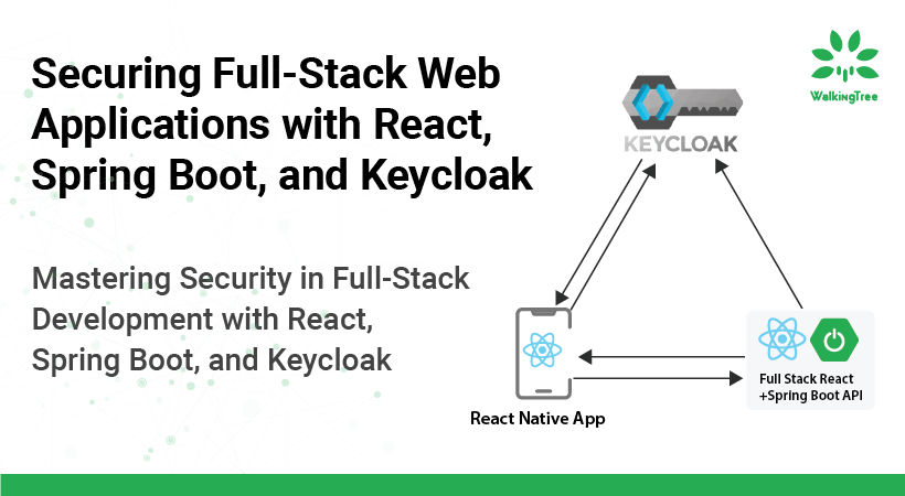 Securing Full-Stack Web Applications with React, Spring Boot, and Keycloak