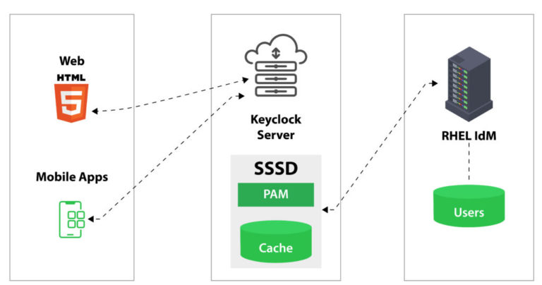 Securing Full-Stack Web Applications With React, Spring Boot, And ...