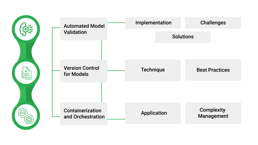 Advanced Continuous Integration and Delivery in AI