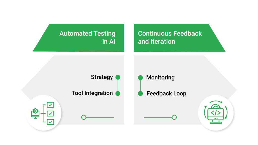 Rigorous Testing Frameworks for AI Applications