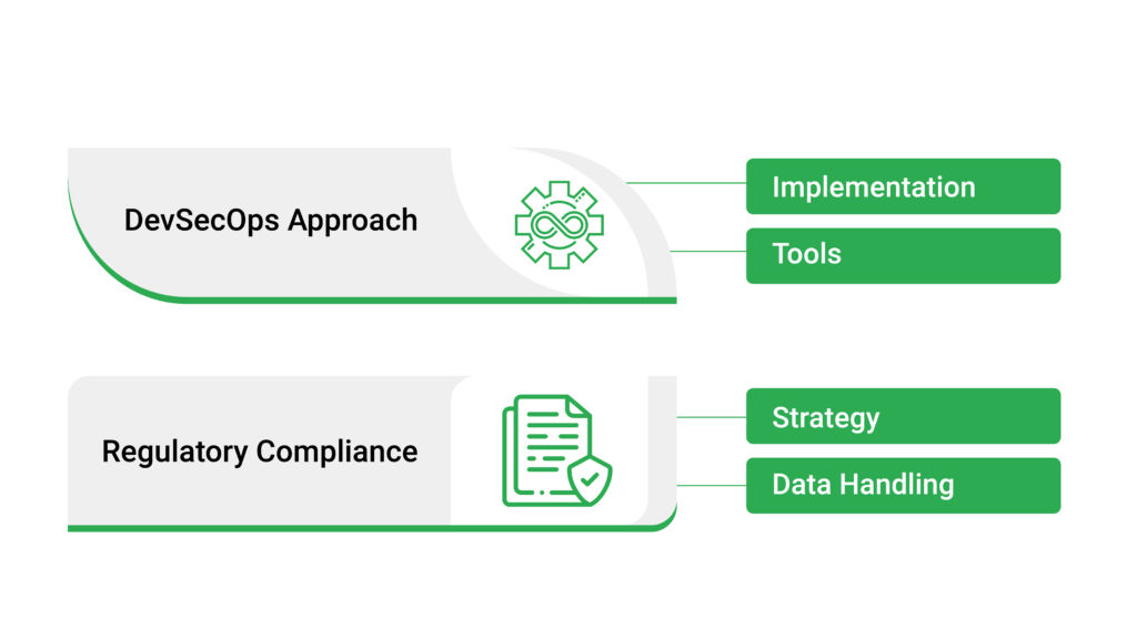 Integrating Security and Compliance in AI Development