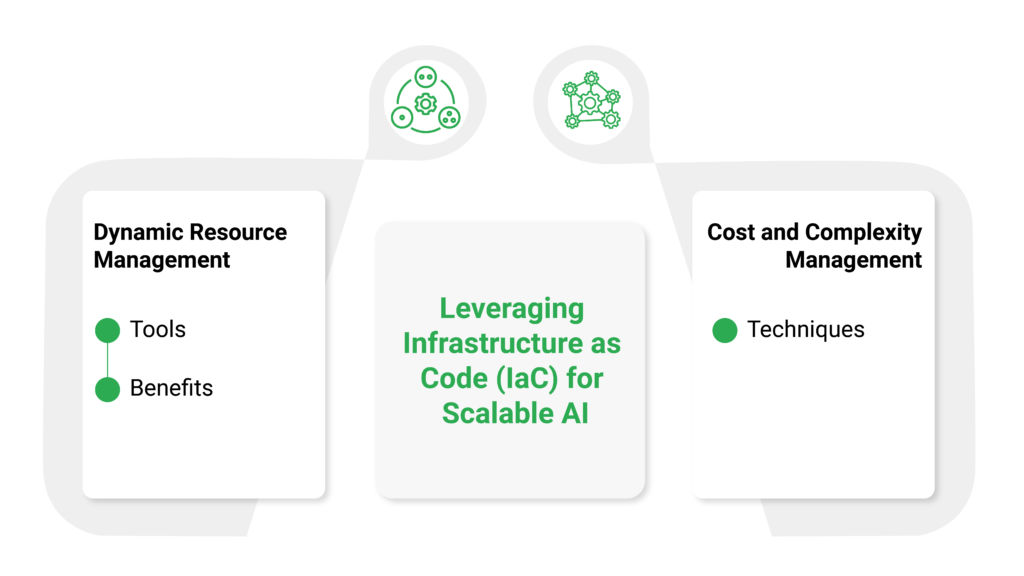 Leveraging Infrastructure as Code (IaC) for Scalable AI