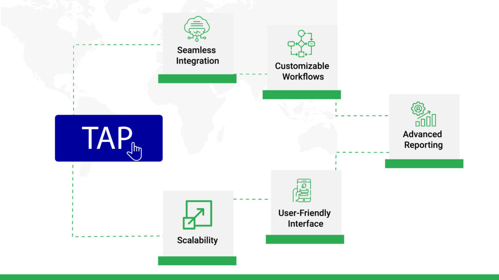 TAP – Our Proprietary Tool