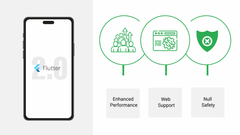 Top 10 Flutter App Development Trends To Watch In 2024 | WalkingTree ...