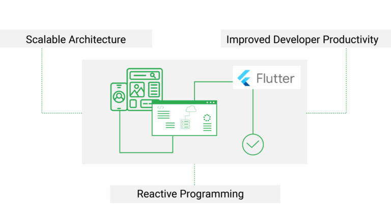 Top 10 Flutter App Development Trends To Watch In 2024 | WalkingTree ...