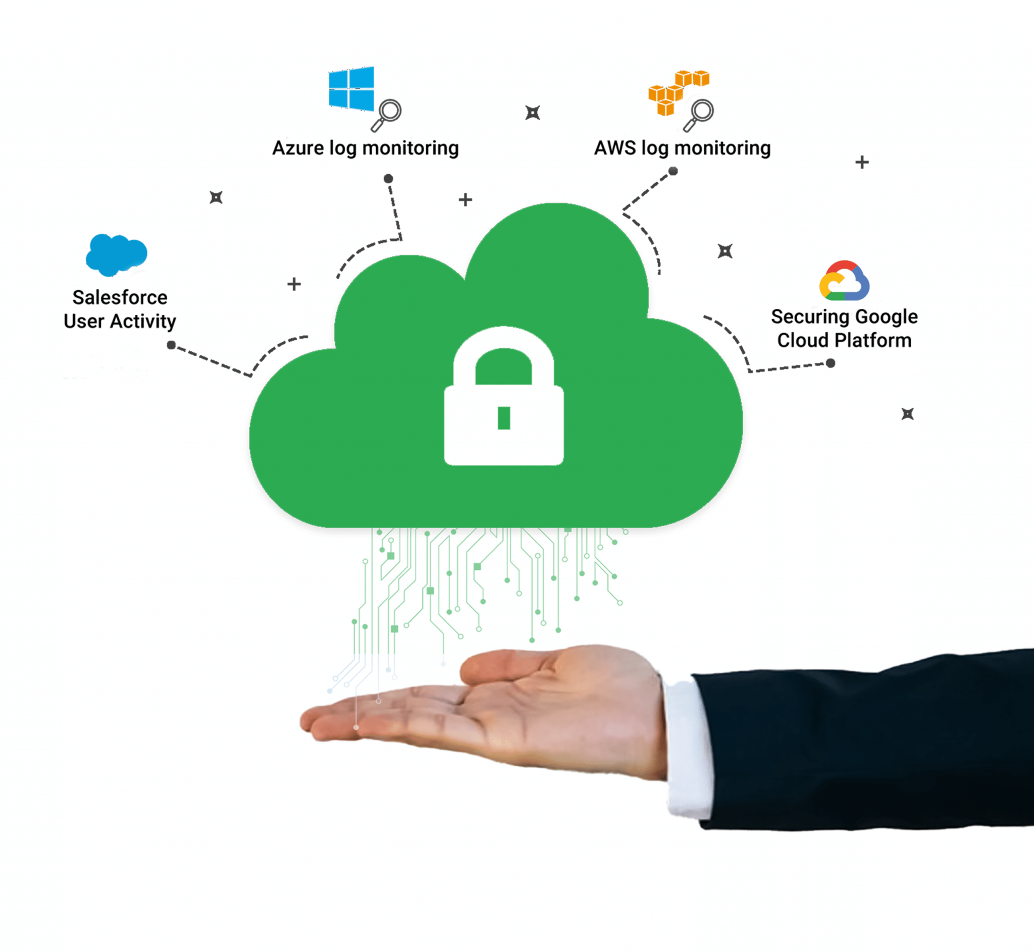 Assuring Quality within Cloud Architectures: Advanced Security ...