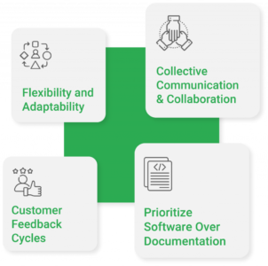 Test Automation For Agile Development | WalkingTree