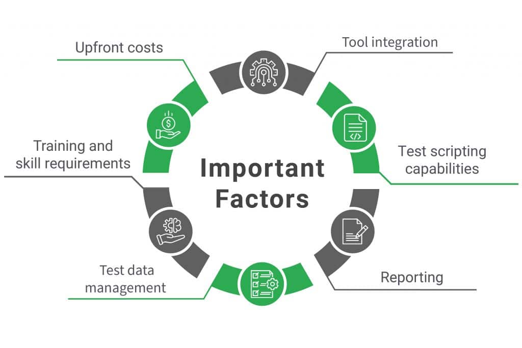 How to select the right tools for testing?