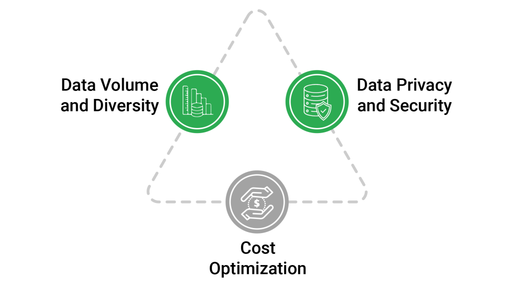 Understanding Synthetic Data and Its Significance