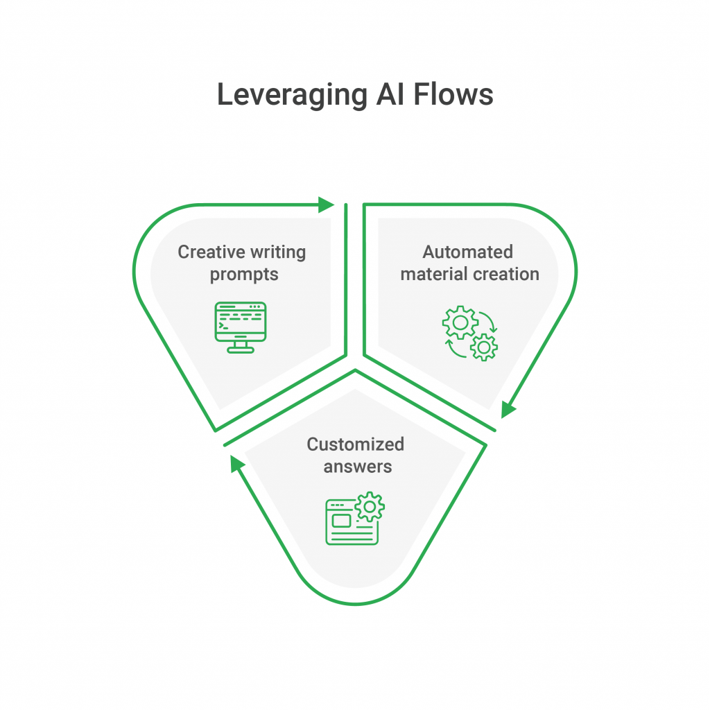 Leveraging AI Flows