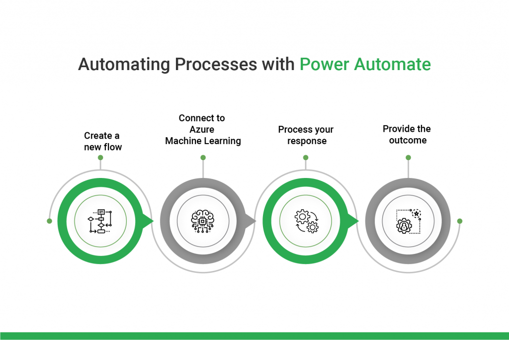 Automating Processes with Power Automate