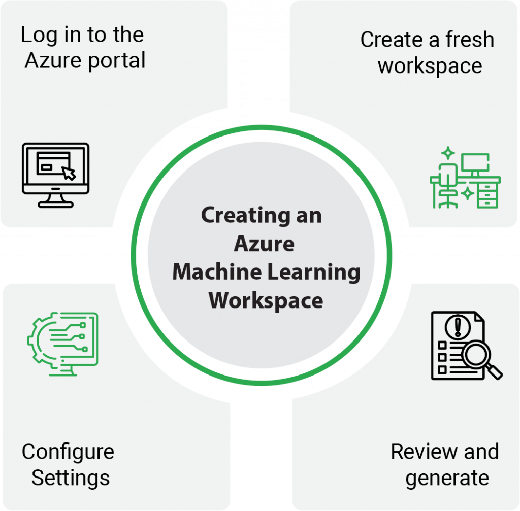 Creating an Azure ML Workspace