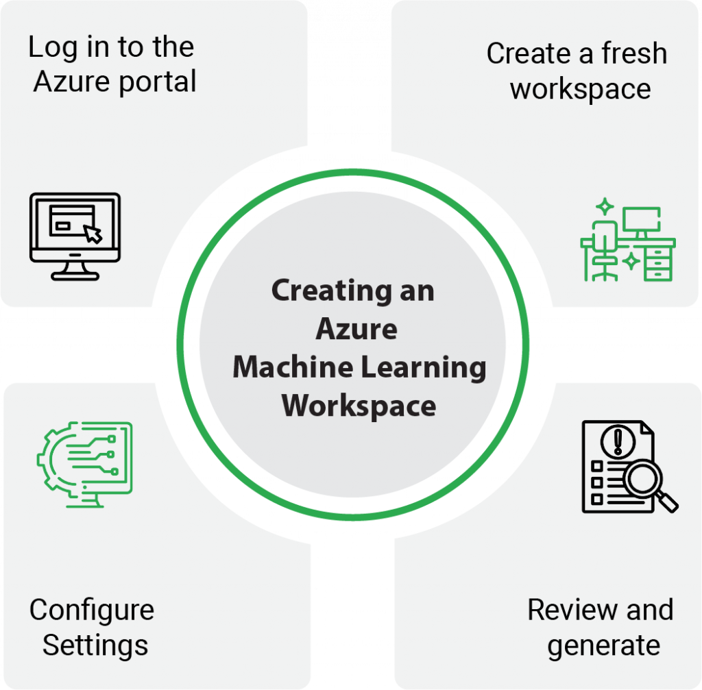 Creating an Azure Machine Learning Workspace