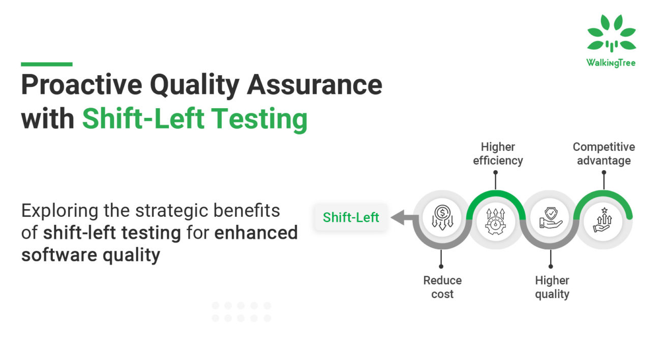 Proactive Quality Assurance with Shift-Left Testing