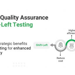 Proactive Quality Assurance with Shift-Left Testing