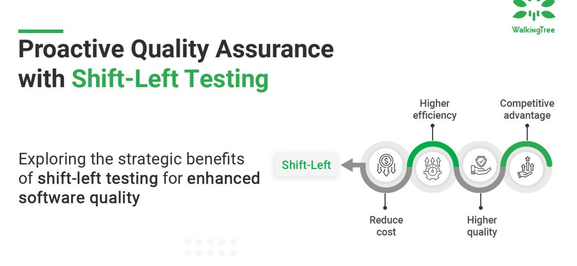 Proactive Quality Assurance with Shift-Left Testing