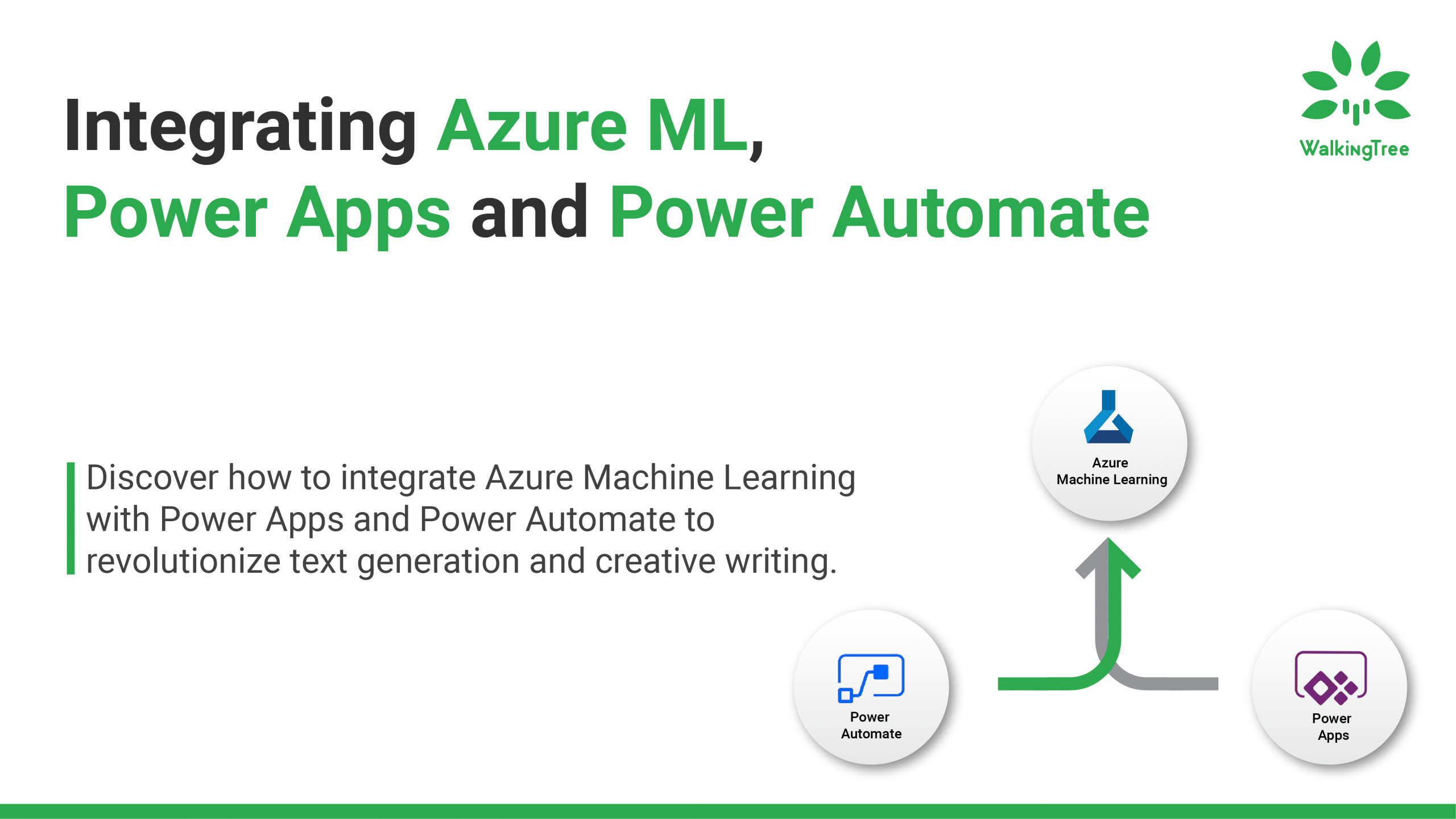 Integrating Azure ML, Power Apps and Power Automate