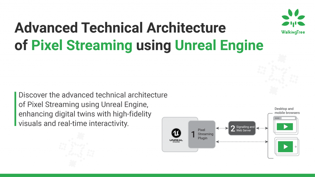 Pixel streaming using Unreal Engine by Walkingtree