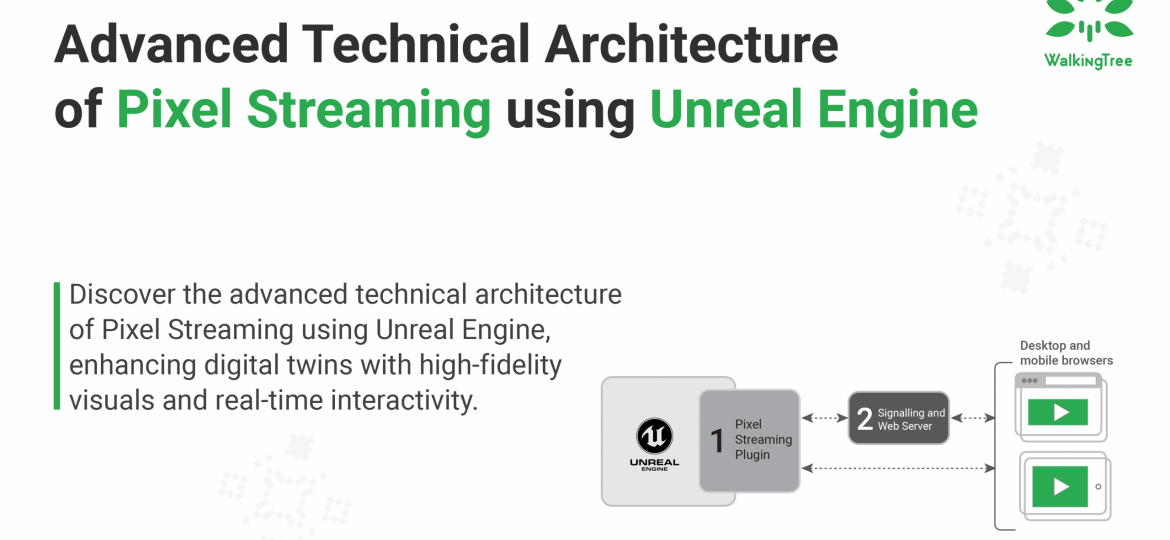 Pixel streaming using Unreal Engine by Walkingtree