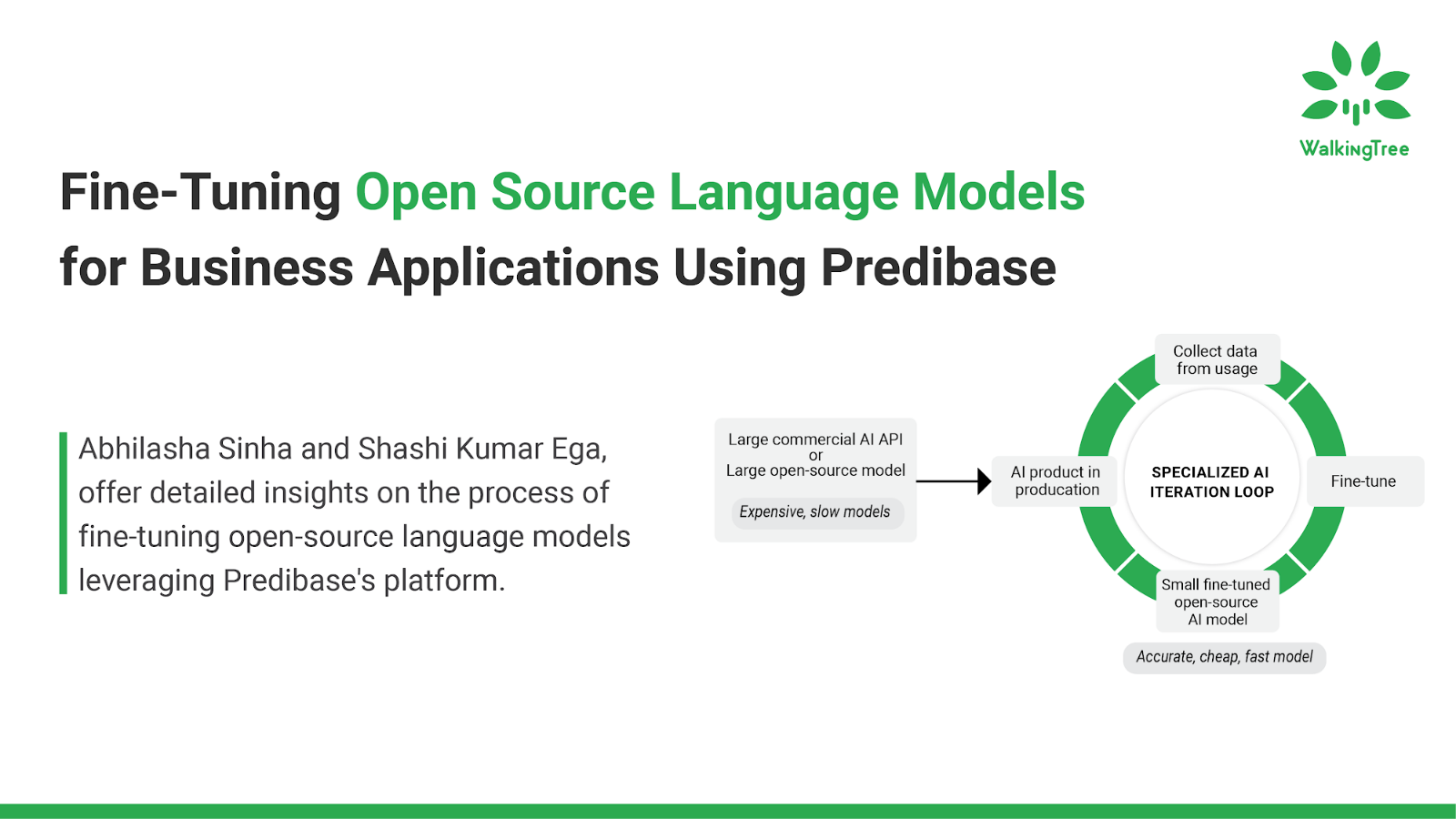 Fine-Tuning Open Source Language Models for Business Applications Using Predibase