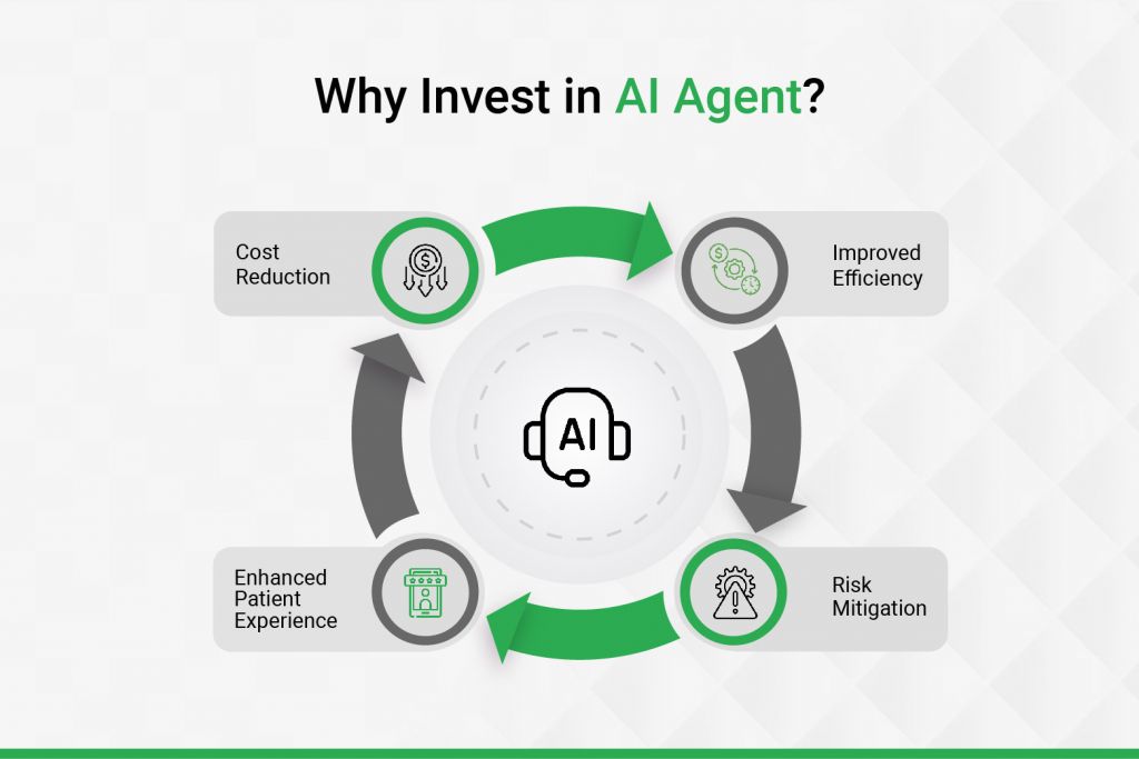 Why Invest in AI Agents