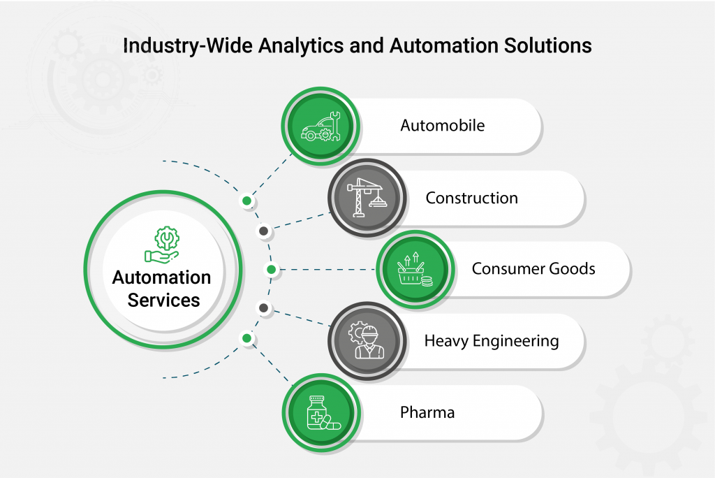 Industry-Wide Analytics and Automation Solutions