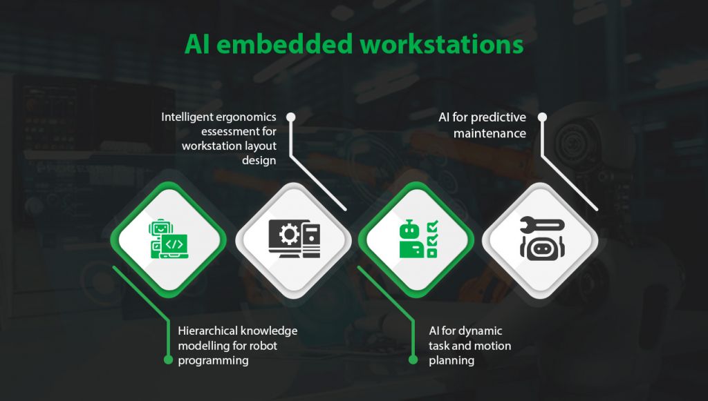 AI at the Workstation Level