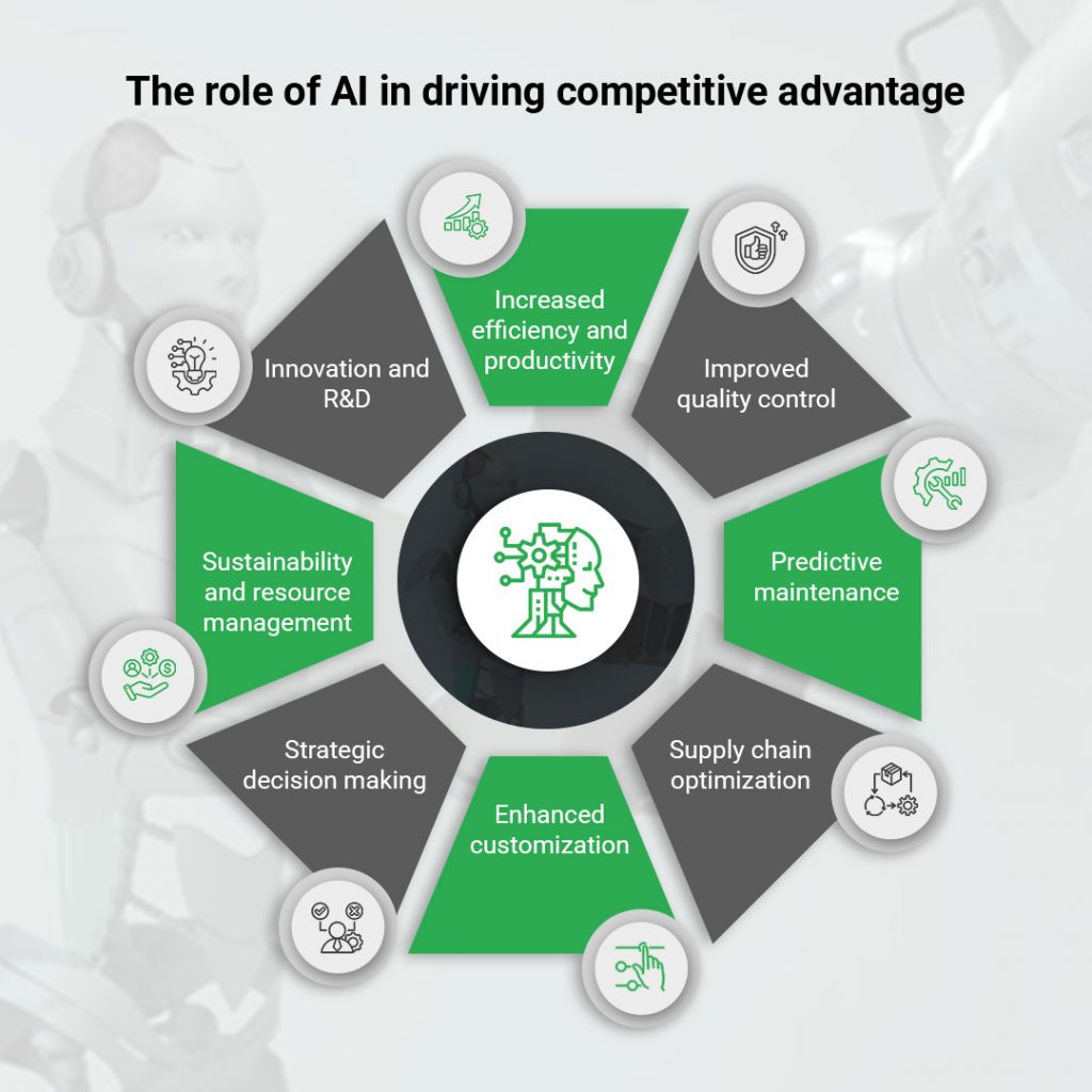 Potential of AI to Enhance Competitiveness and Technological Leadership 