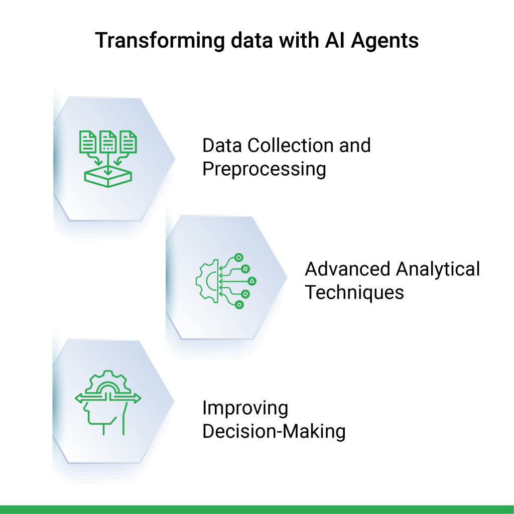 Data Analytics with AI Agents