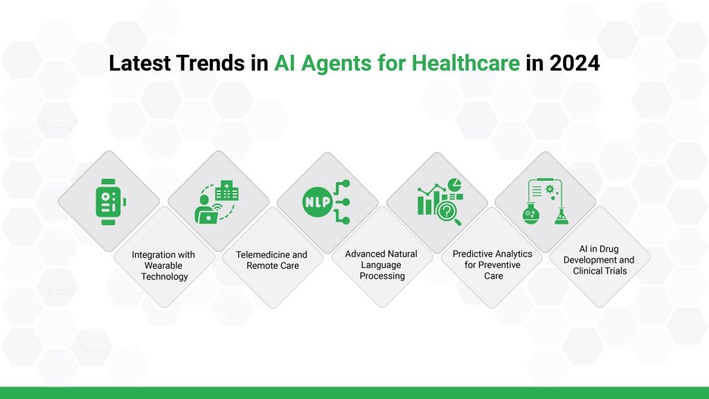 AI Agents for Healthcare