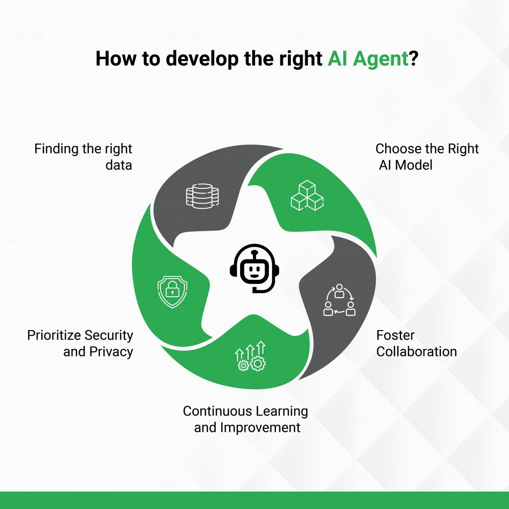 How to develop the right AI Agent?