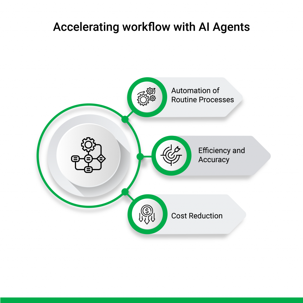 Workflow for AI Agents