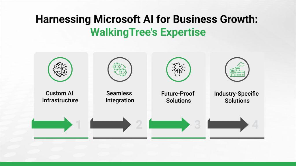 Microsoft AI for Business Growth