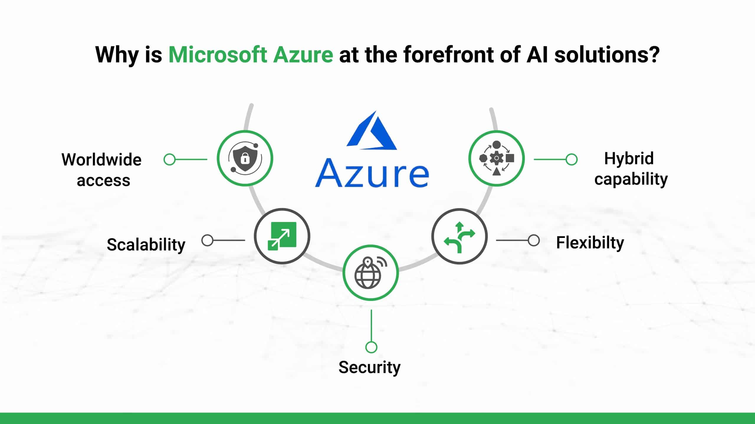 Microsoft Azure: Empowering AI Advancements