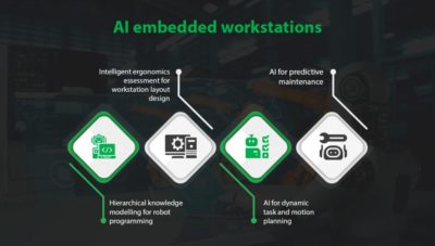 AL embedded workstations