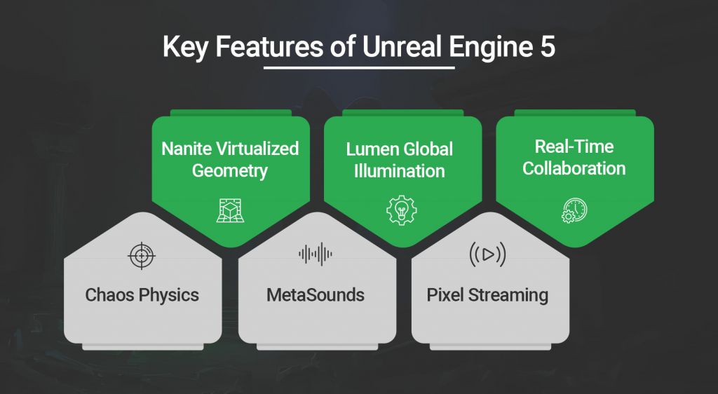 Core Features of Unreal Engine 5 