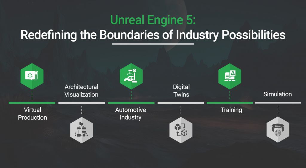 How Unreal Engine 5 is Transforming Industries