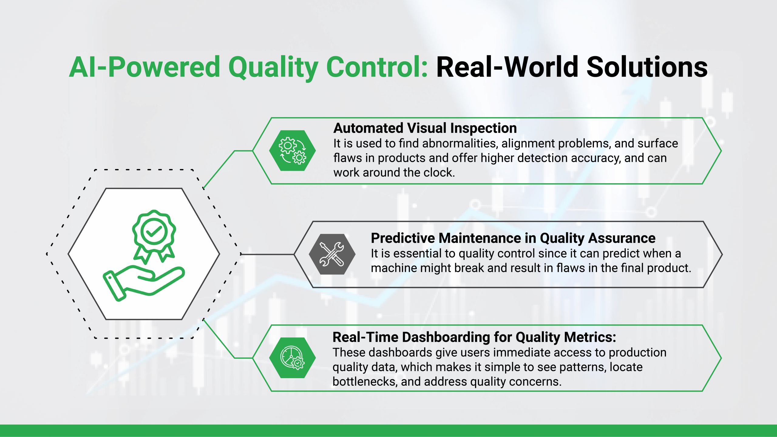 AI in Quality Control Real World Solutions