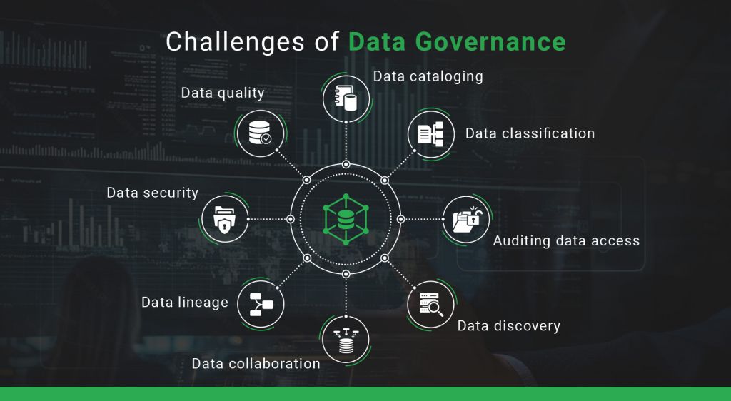 Challenges of data governance