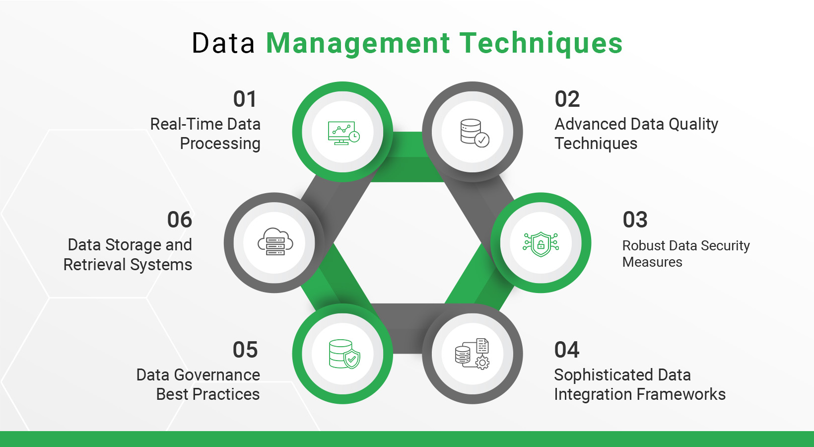 Data Management techniques 