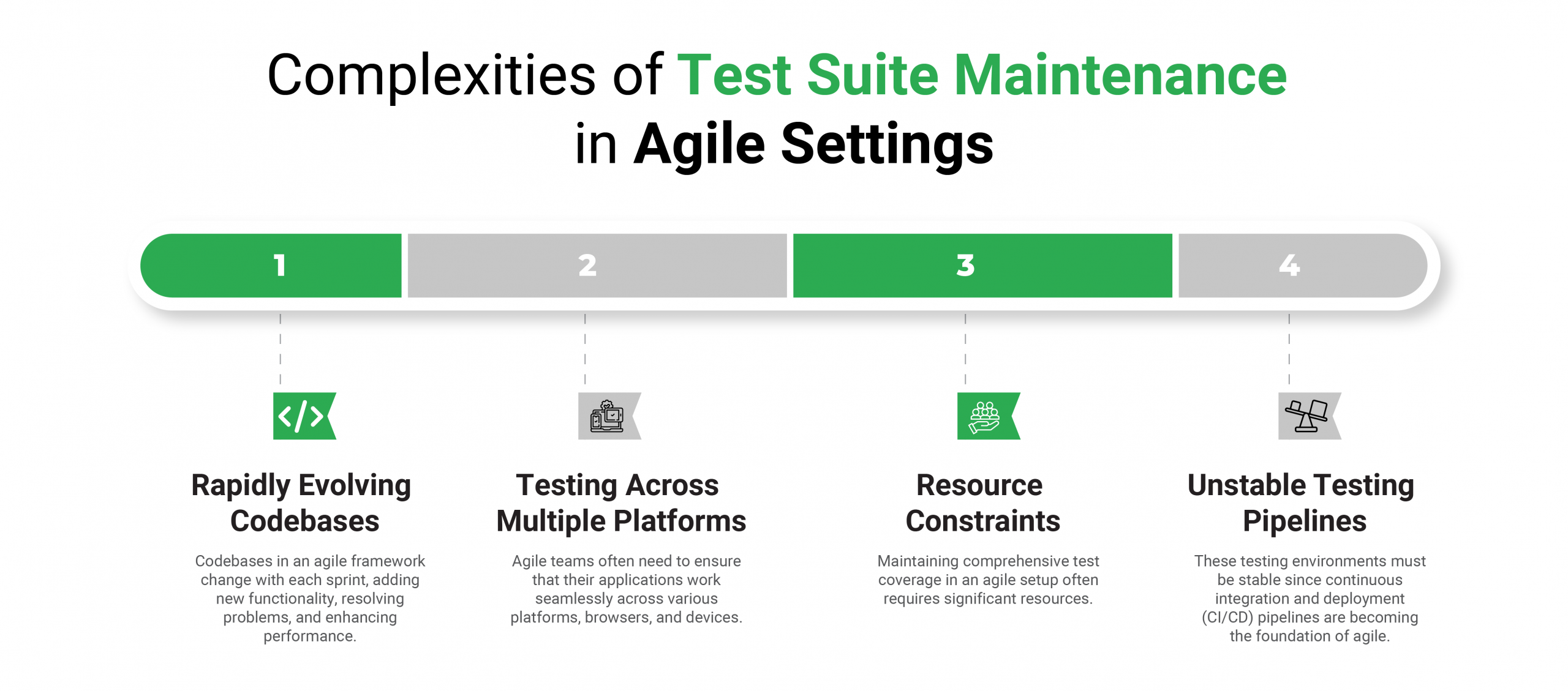 The Challenges of Maintaining Test Suites in Agile Environments