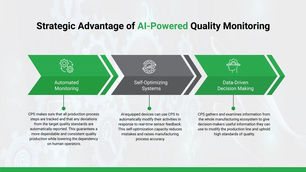 strategic advantage of Ai-Powered Quality Monitoring