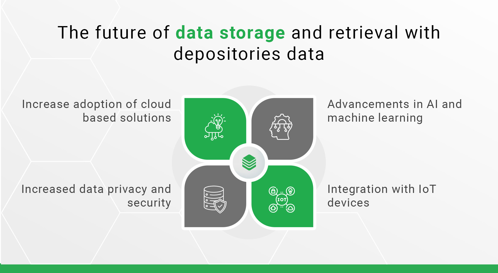 The future of data storage