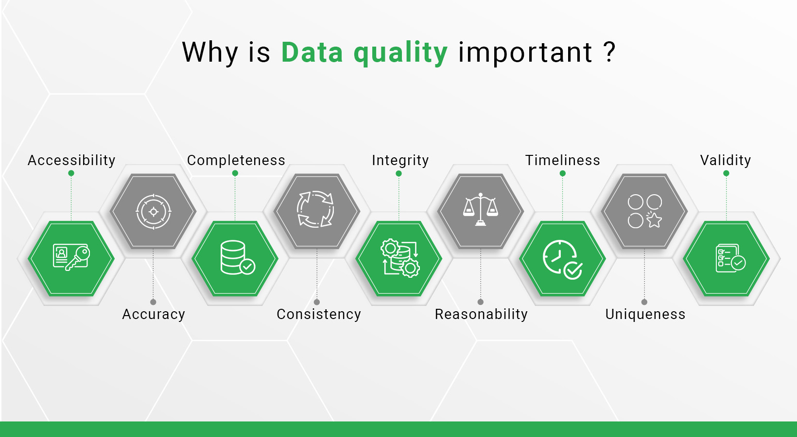 Why is data quality important 