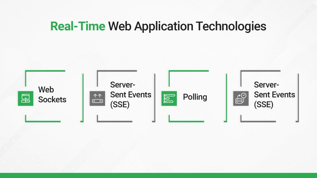 Available Real-Time Solutions for Web Applications