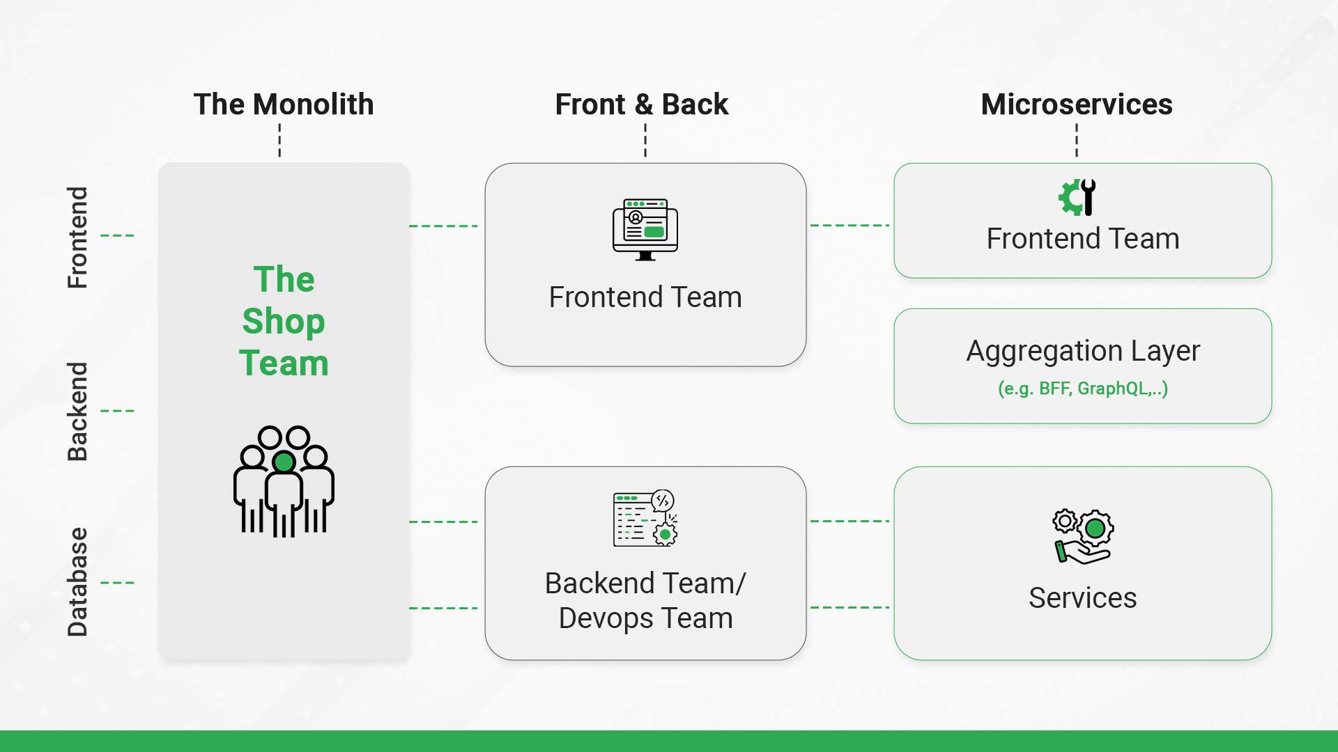 Advantages of Micro Frontends on Real-Time Engagement