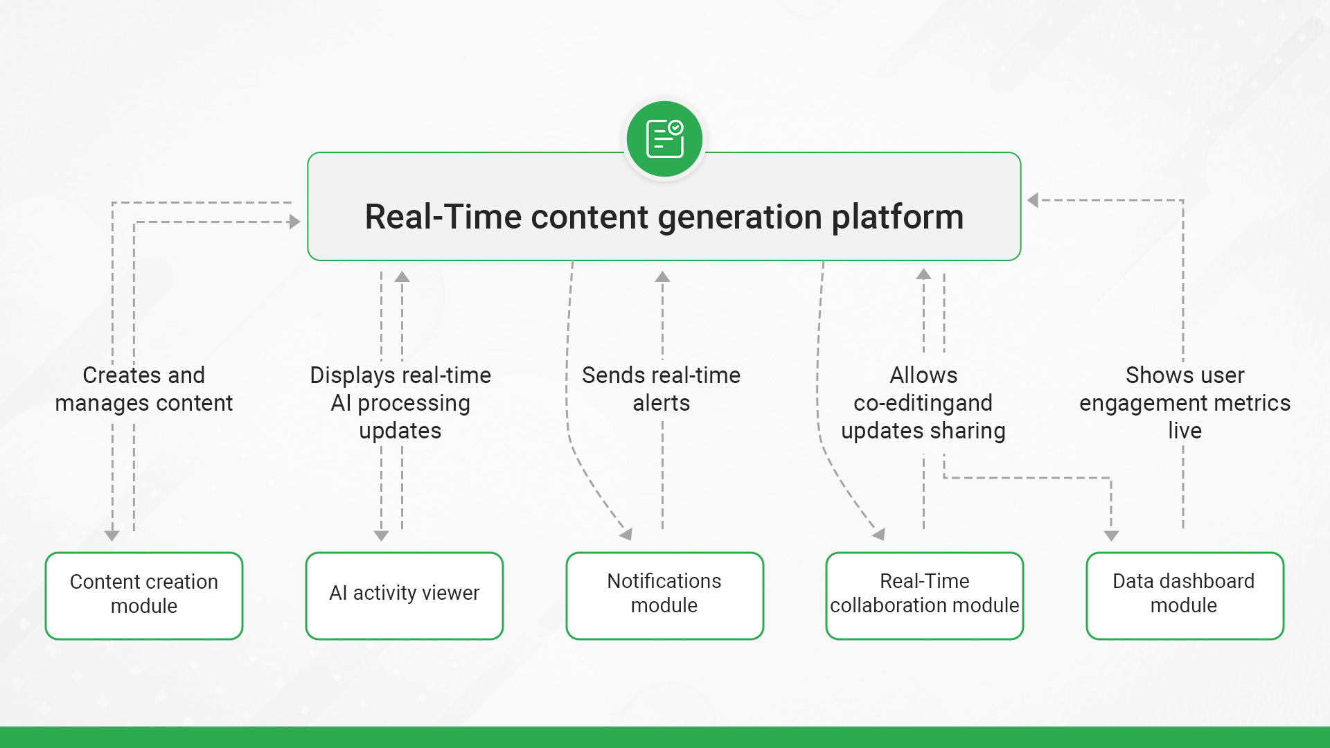 Real-Time Content Generation with Micro Frontends 