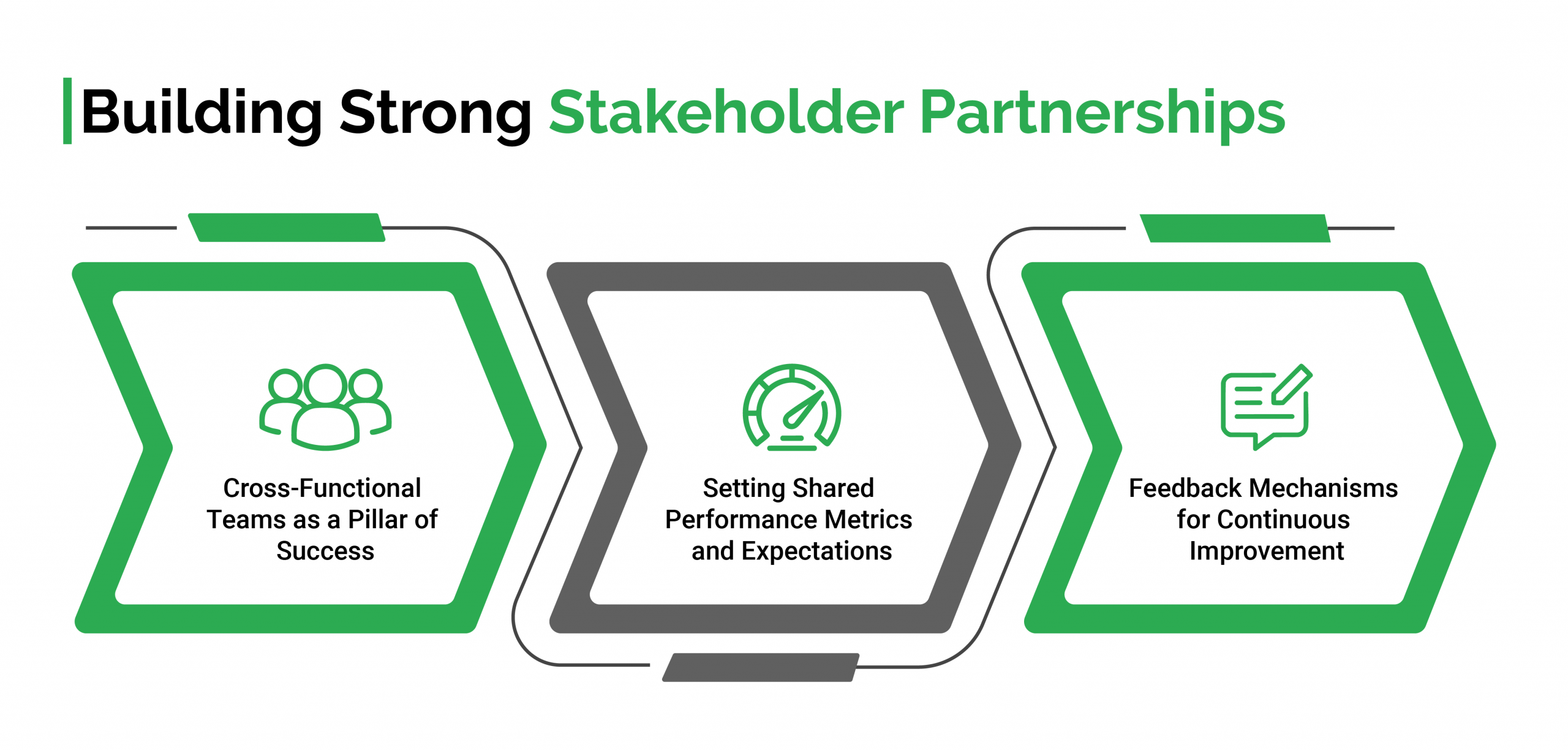 Building Strong Stakeholder Partnerships