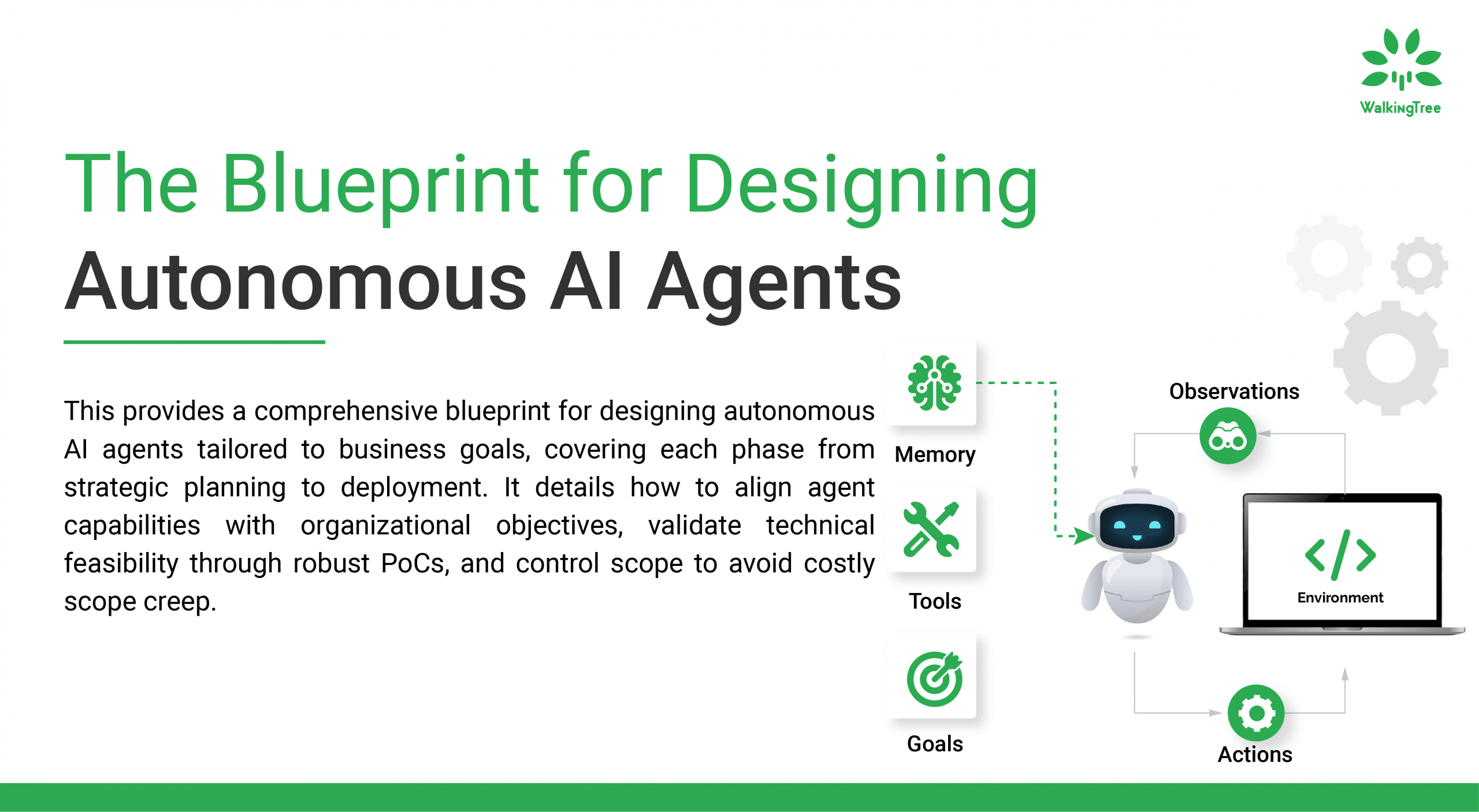 The Blueprint for Designing Autonomous AI Agents: A Guide for Business Leaders