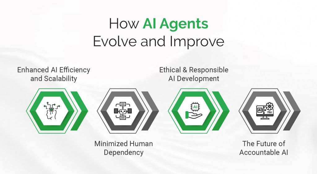 How AI Agents evolve and improve